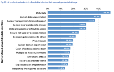 风投机构警示 40%的‘人工智能创企’缺乏真正AI技术，依赖数据处理服务