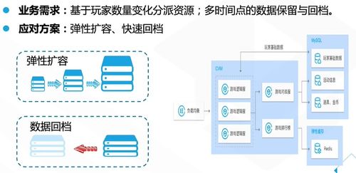云数据库产品数据处理服务全面解析