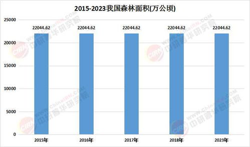 2025年森林旅游行业市场发展现状、供需格局与投资机会分析 数据处理服务的赋能与变革