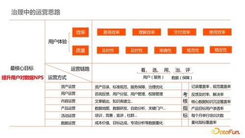 内容型业务侧数据产品治理最佳实践 以数据处理服务为核心