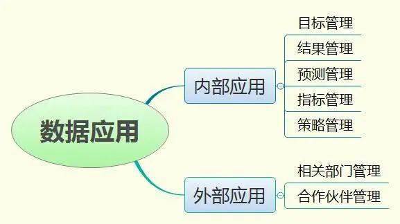 新形势下客户服务体系建设的新思考（七） 数据处理服务赋能智能客服