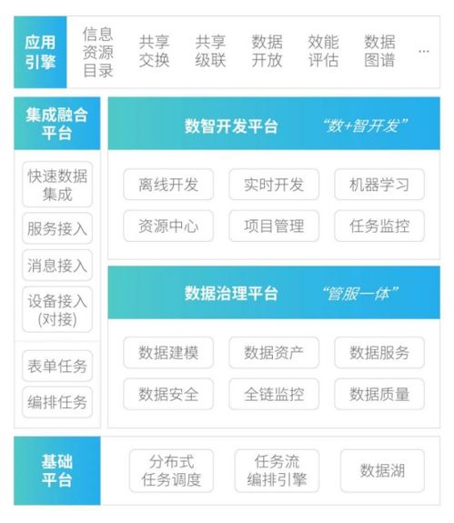 软通智慧数据底座TongBase 点燃城市数字化转型引擎