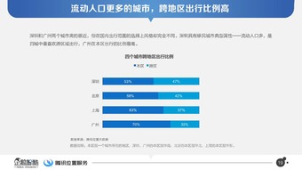 《企鹅智库 北上广深四城出行半径数据报告》数据处理服务解析