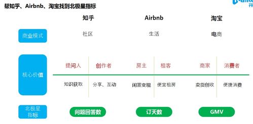 数据产品运筹帷幄 指标业务分析与智能应用