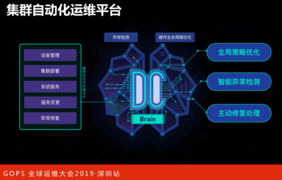 阿里巴巴智能数据中心AIOps演进之路 数据处理服务的核心突破