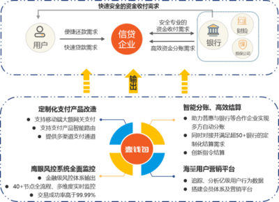 技术驱动支付服务更快更好 上半年第三方移动支付数据解析