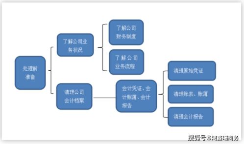 厉害！学会这9个步骤，处理乱账再也不用愁