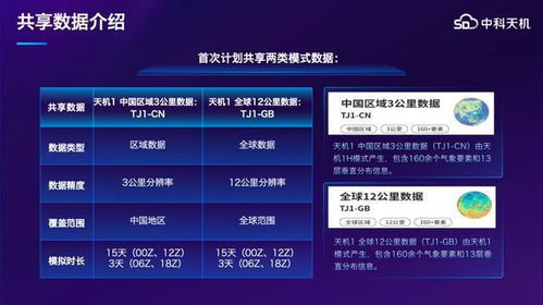 商业气象关键一步 中国企业首次共享高分辨率气象模式数据与数据处理服务